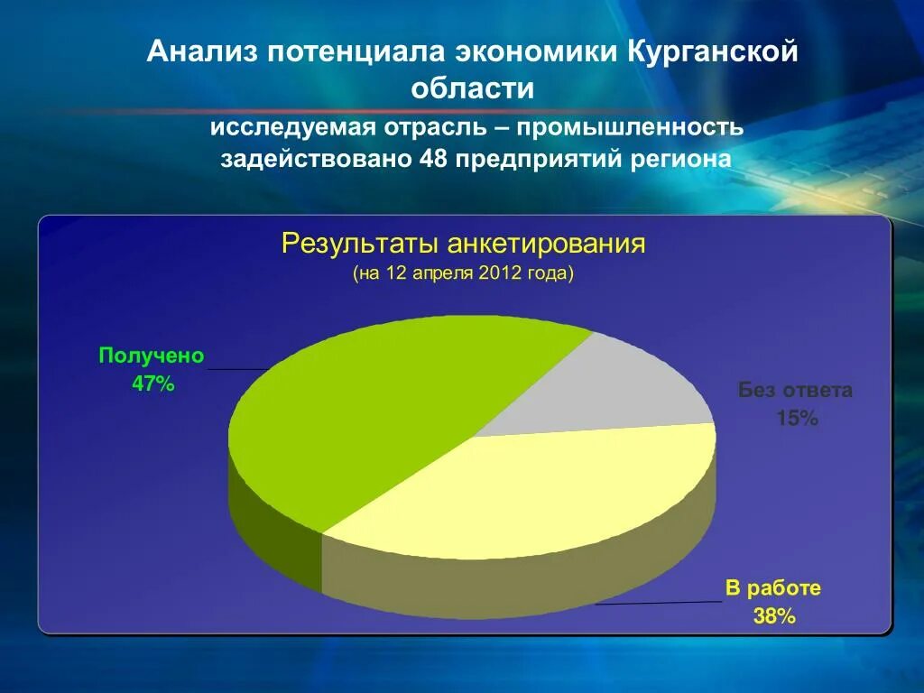 Отрасли экономики развиты в свердловской области. Экономика Курганской области. Отрасли промышленности Курганской области. Отрасли экономики Курганской области. Доклад экономика Курганской области.