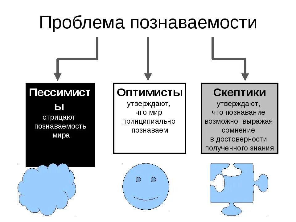 Оптимисты пессимисты скептики.