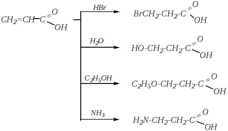 Бутен и бромная вода. Бутен 2 овая кислота. 2 Бутеновая кислота гидратация. Реакция гидратации бутен-2-овой кислоты. Гидратация бутен 2 овой кислоты.