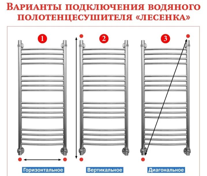 Схема установки полотенцесушителя. Виды подключения полотенцесушителей водяных. Виды подключения полотенцесушителей водяных. Полотенцесушитель с нижним подключением как правильно подключить. Полотенцесушитель с нижним подключением как правильно подключить.