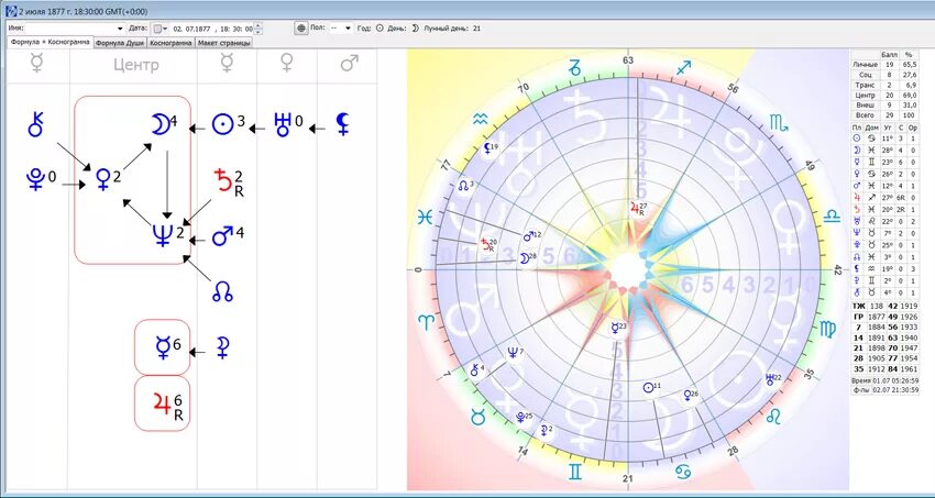 Формула души баллы. Планеты в формуле души. Формула души. Северный узел в формуле души.