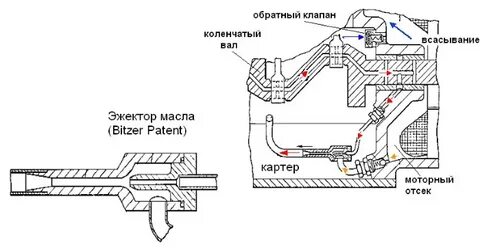 Система обратных клапанов