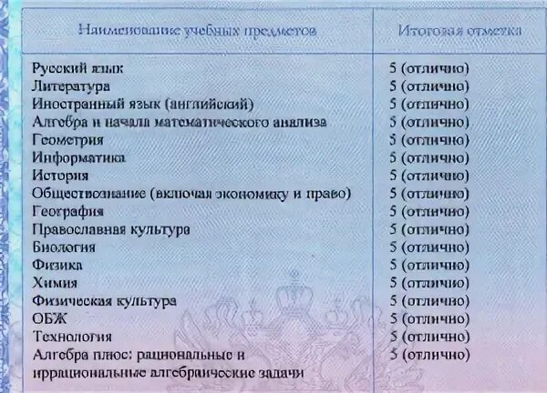 Сколько оценок в аттестате. Вкладыш с оценками. Вкладыш аттестат вкладыш с оценками. Предметы в аттестате. Аттестат оценки.