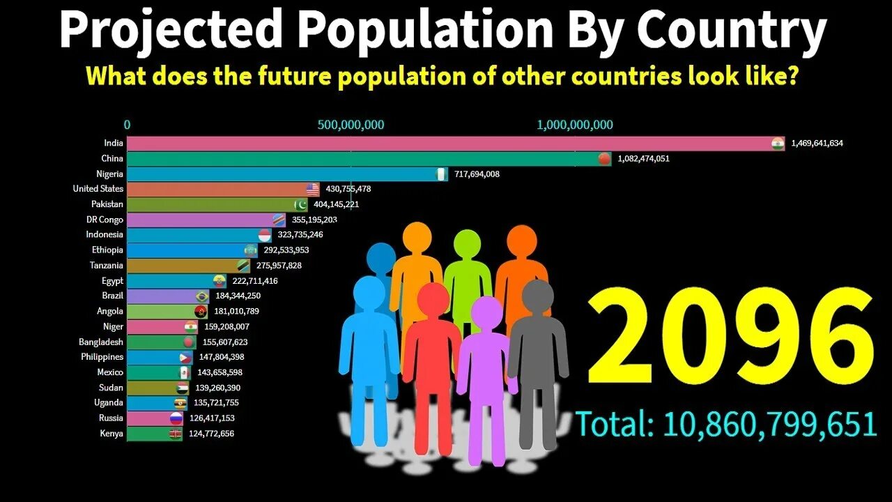 The most populated