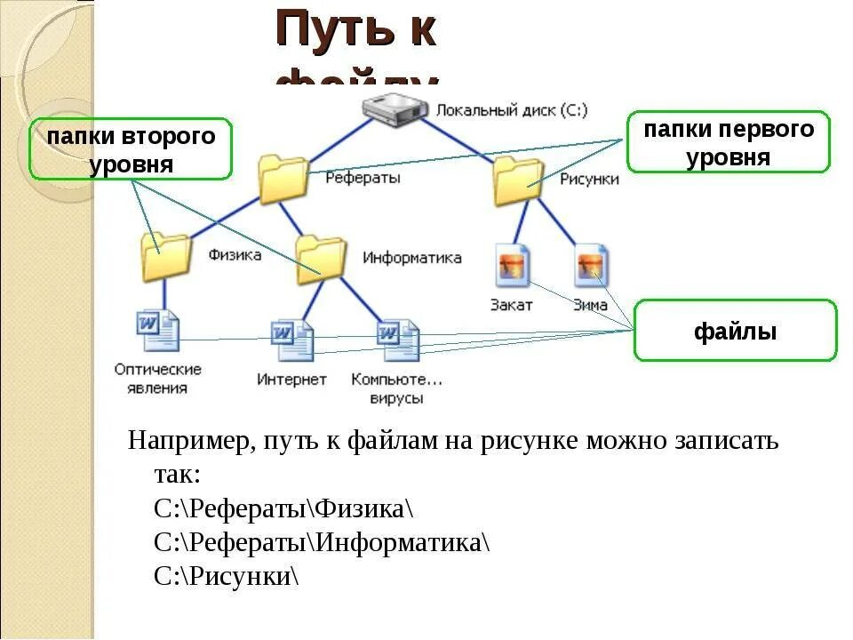 Первое слово файла. Путь к файлу. Путь к файлу это в информатике. Укажите путь к файлу. Что такое путь (папки/файла)?.