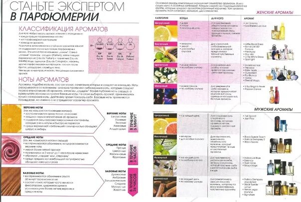 Sevaverek таблица ароматов для женщин SEVAVEREK WM 5505 BLACK ORCHID (BLACK ORCHID) unisex Вода парфюмерная 50 мл (643