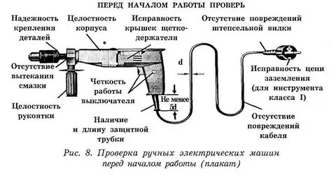 Испытание электроинструмента