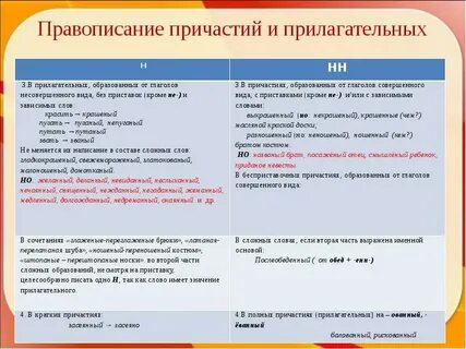 Видеоурок нн в прилагательных причастиях