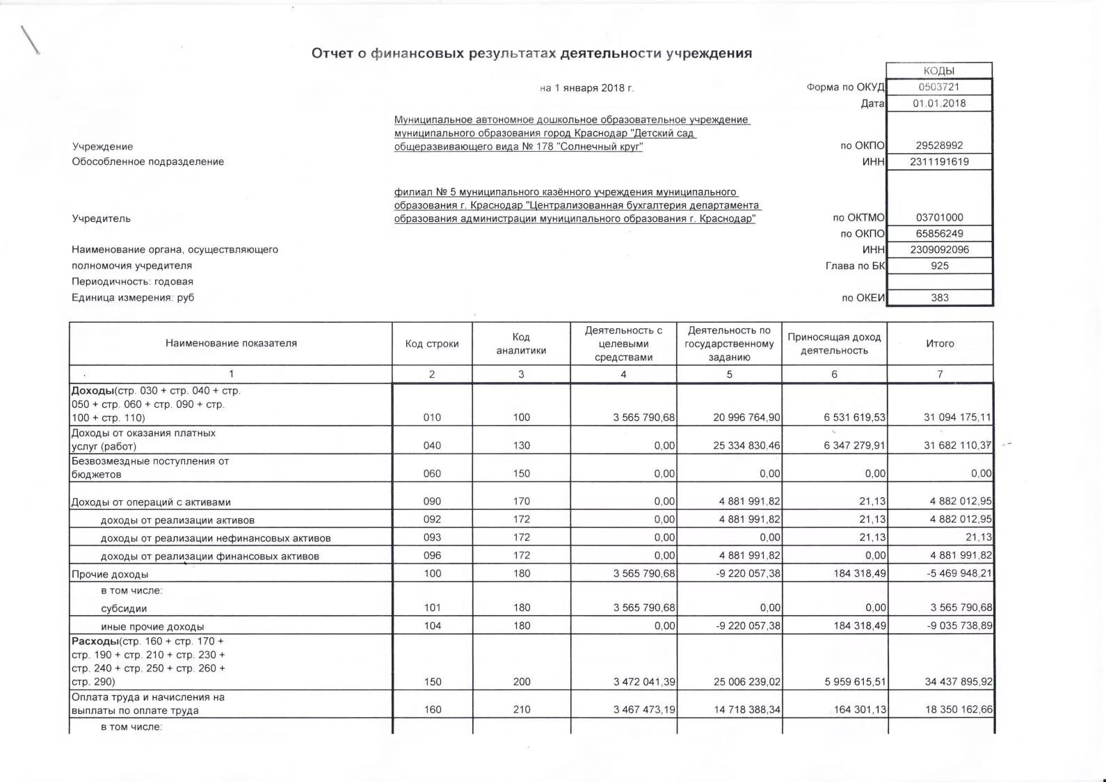 Пример заполнения отчета о фин результатах 2021. Фин результат. Финансовый отчет за месяц. Отчетность предприятия. Баланс и отчет о финансовых результатах ооо.