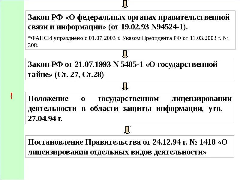 5485 1 21 июля 1993. Федеральные органы правительственной связи и информации. Задачи федеральных органов правительственной связи и информации. Закон РФ "О государственной тайне" от 21.07.1993 n 5485-1. Реорганизация правительственной связи.