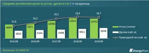 Угля на бирже