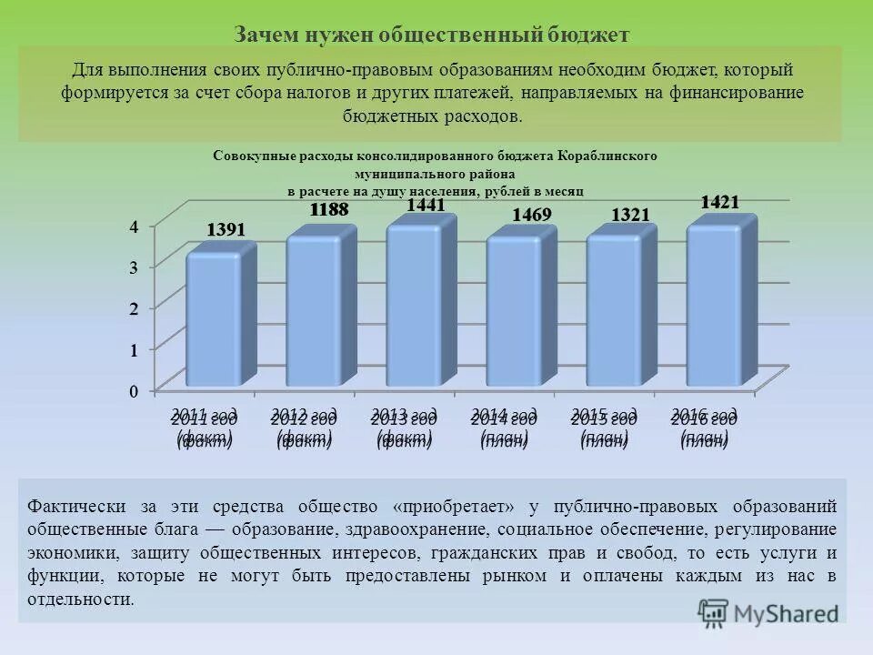 общественное участие в бюджетном процессе. общественное бюджетирование. социальная политика. бюджет проекта пример таблицы. участие граждан в бюджетном процессе.