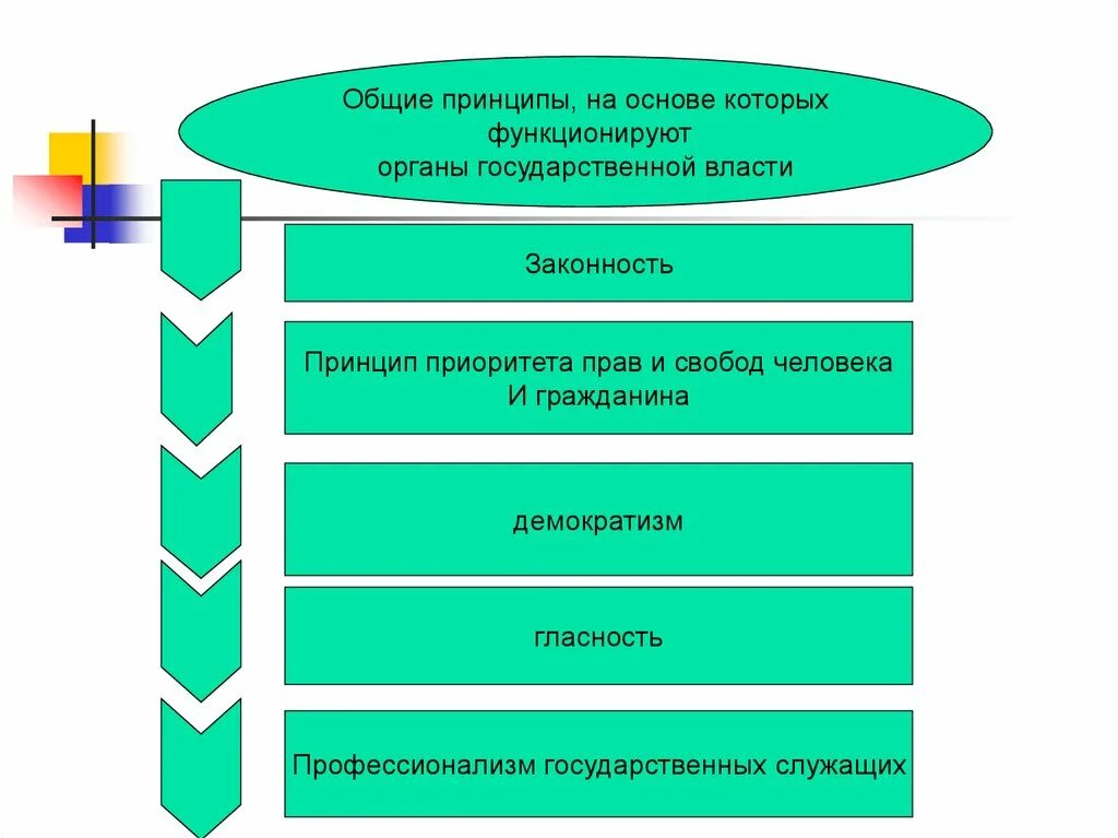 Приоритет прав человека характеристика. Принцип приоритета прав и свобод гражданина. Принцип приоритета прав человека. Сущность принципа приоритета прав и свобод человека и гражданина. Принцип приоритета прав и свобод человека и гражданина пример.