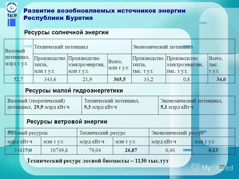 республика бурятия расположение. стратегия республики бурятия. топливно энергетические ресурсы республики бурятия. структура образования республики бурятия. стратегия республики бурятия.