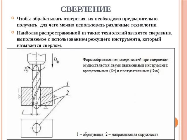 В прямоугольной пластине просверлено круглое отверстие найдите. Схема рассверливания отверстия. Сверление базовых отверстий. Просверленное отверстие обрабатывают. Сверление формообразование поверхности.