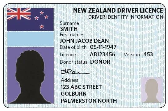 License перевод на русский. License перевод на русский. International driving license. License перевод на русский. Разрешение перевод на английский.