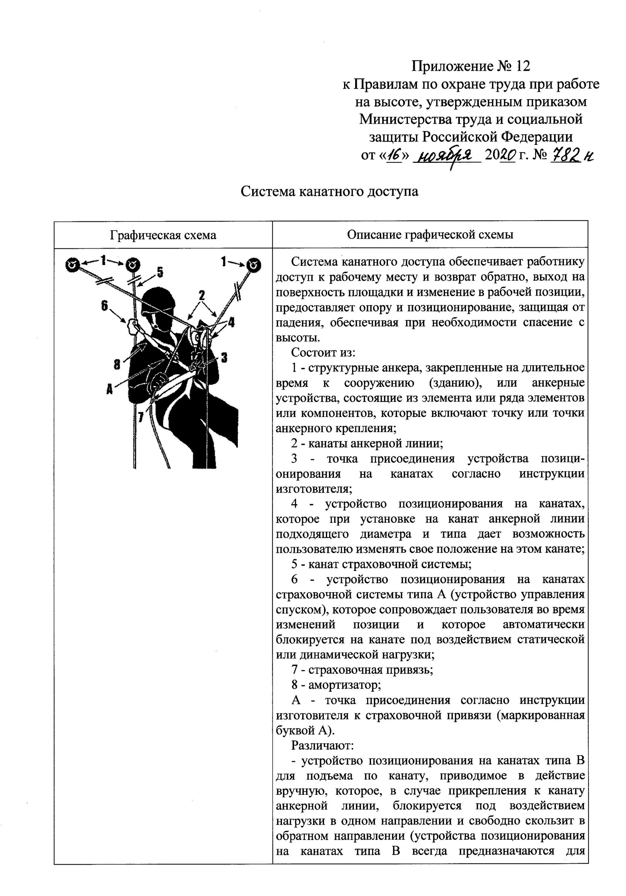 Инструкция при работе на высоте 2023. Графическая схема системы канатного доступа. Применение систем канатного доступа при работе на высоте. Канатный доступ работы на высоте что это. Системы обеспечения безопасности работ на высоте.