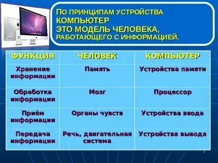 Прием информации на компьютере. Прием информации на компьютере