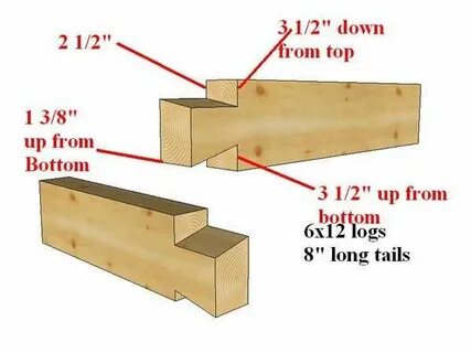 6 12 log 12 2
