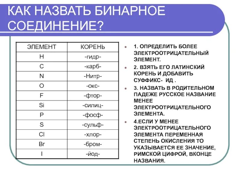 Как называется 9 11 класс. Как определить бинарное соединение. названия бинарных соединений 8 класс. таблица бинарных соединений по химии 8 класс. бинарные соединения химия таблица.