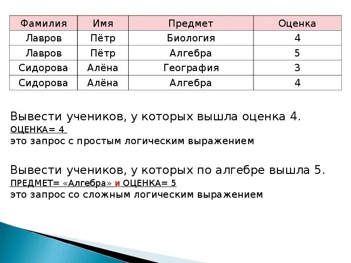 Информатика сложные условия. Сложные условия Информатика. Условие это в информатике. Условия выбора это в информатике. Логические условия выбора данных.