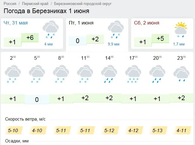 Погода березники пермский край на 3 дней. Погода в Березниках. Погода в Березниках на сегодня. Погода в Березниках на 10 дней. Погода Березник.