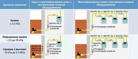 Газ мкд