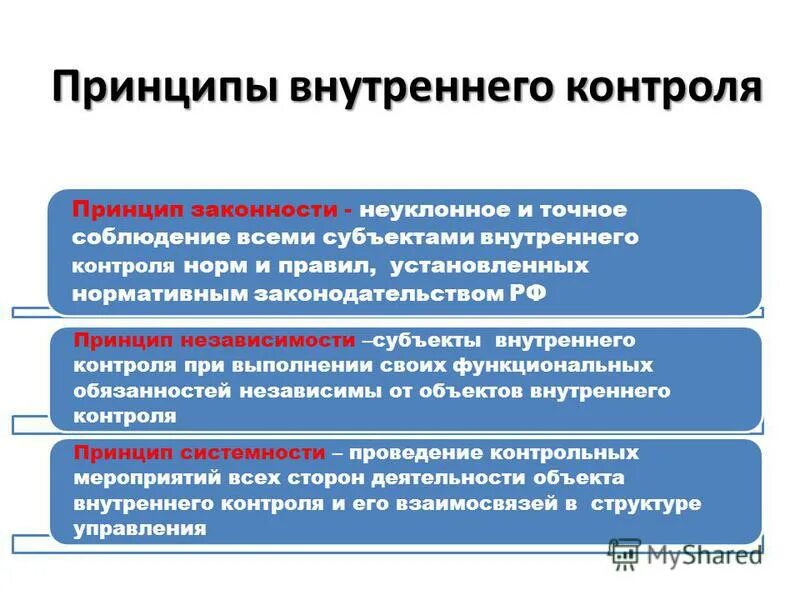 Принципы контроля. Предмет внутреннего контроля. Принципы внутреннего контроля. Этапы проведения внутреннего контроля. Средства внутреннего контроля в организации