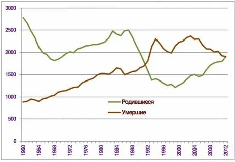 Демография войн