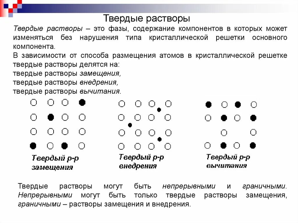 Твердые растворы химические соединения