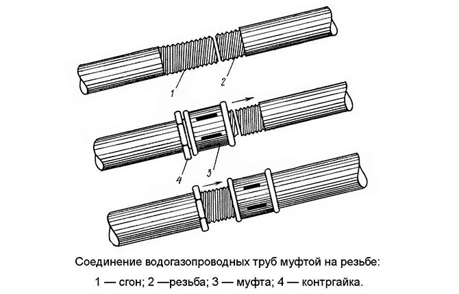 Как правильно наматывать соединения. Резьбовое соединение труб схема. Резьбовое соединение на схеме трубопровода. Разъемное соединение для металлических труб 48 мм чертёж. Муфтовое соединение трубопроводов на схеме.