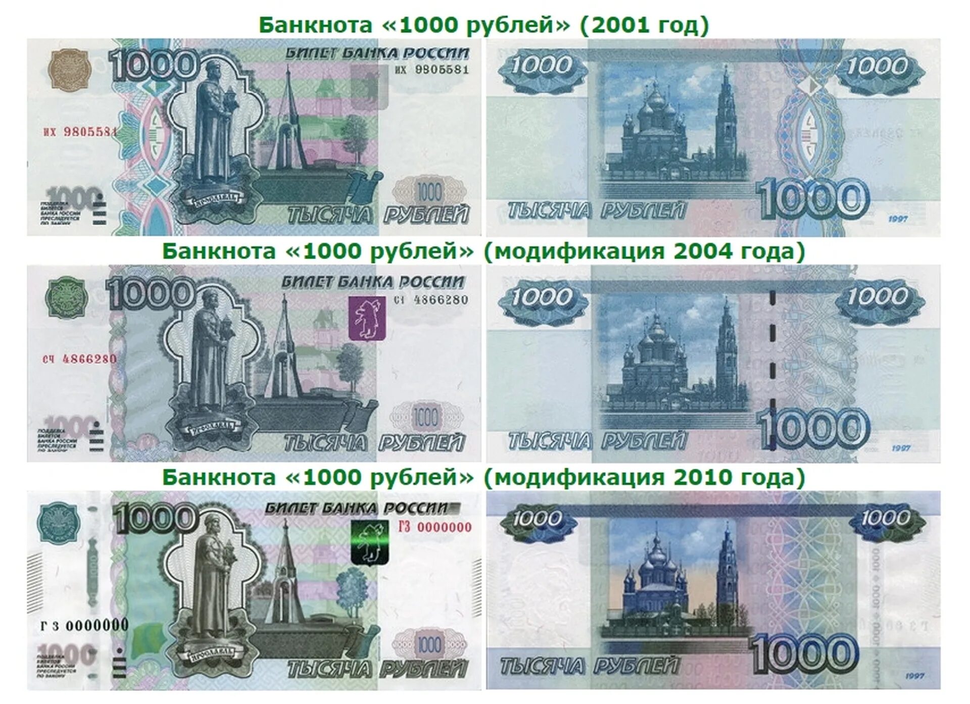 Можно ли обменять 10 рублевую купюру. Серийный номер купюры 1000. Российские банкноты 1000 рублей. Банкноты 1000 рублей образца 1997 года. Степени защиты 1000 рублевой купюры.