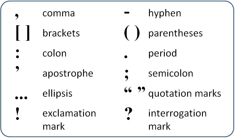 Punctuation names