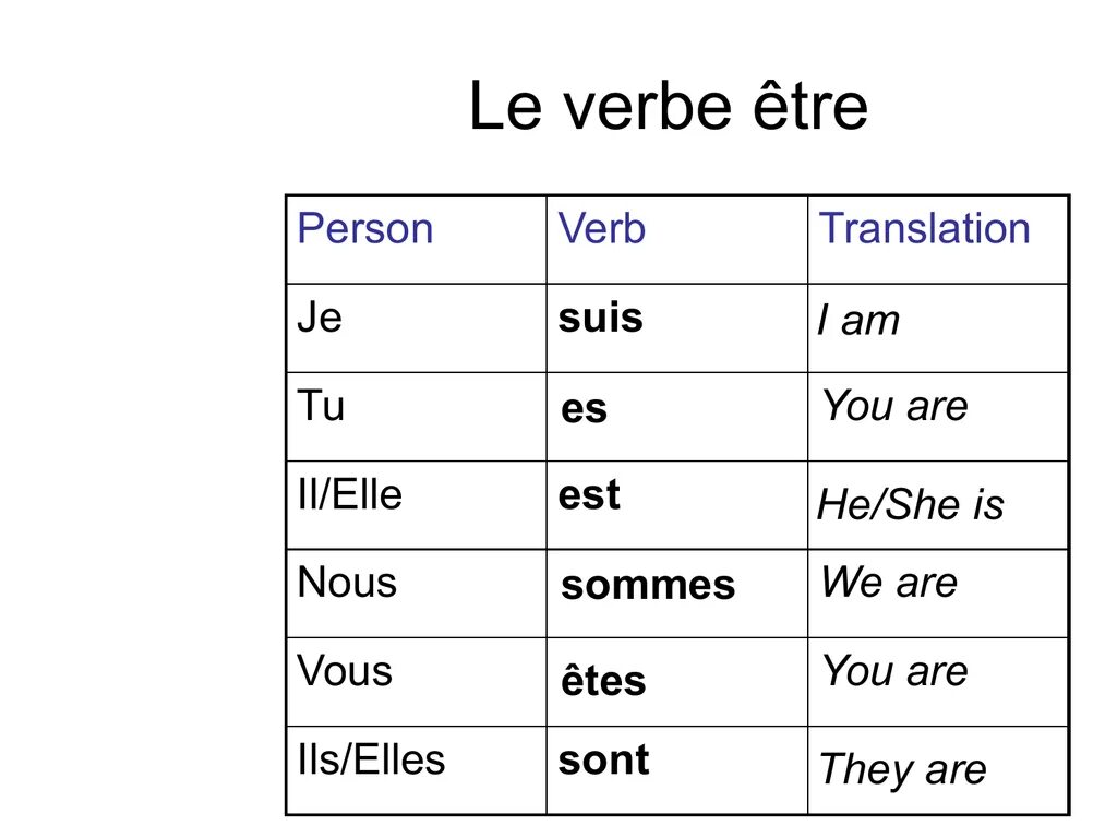 Verb be перевод