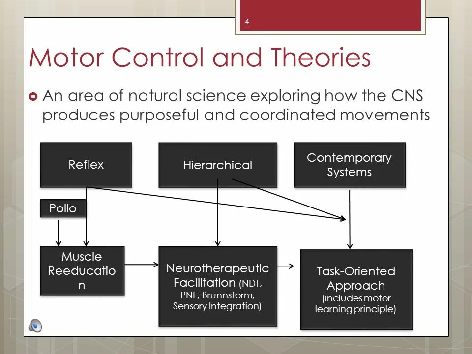 Control theory. Motor learning. motor learning control. hierarchical control system company. motor learning area.