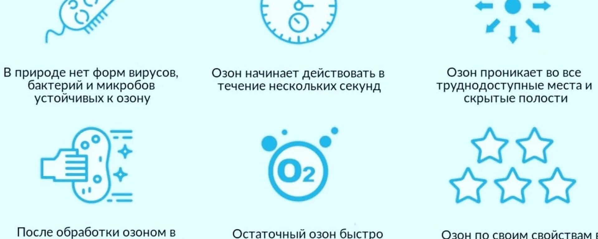 Озонирование дома. Озонирование помещений. озонирование визитка. дезинфекция озоном помещений. озонирование процесс.