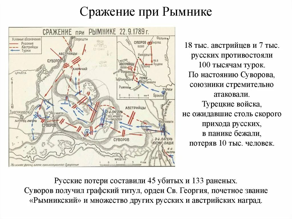 Сражение при рымнике год. Сражение при Рымнике 1789 г. Битва при реке Рымник 1789 года на карте. Битва при Рымнике Суворов на карте.