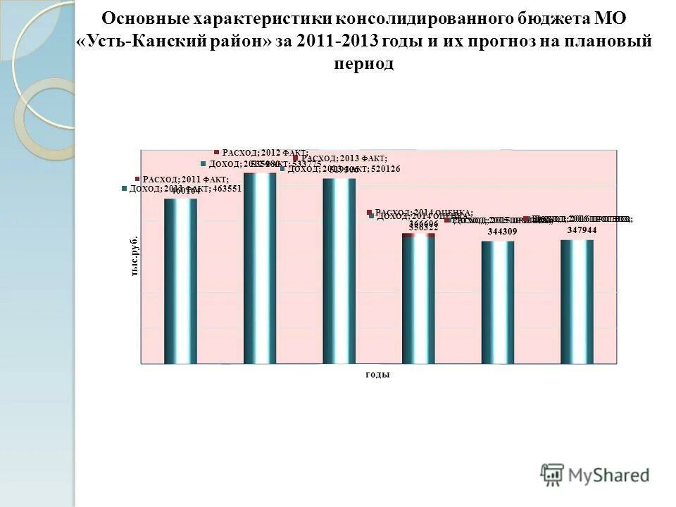 характеристика консолидированного бюджета. характеристика консолидированного бюджета. налоговые поступления в бюджет формула. консолидированный бюджет это. характеристика консолидированного бюджета.