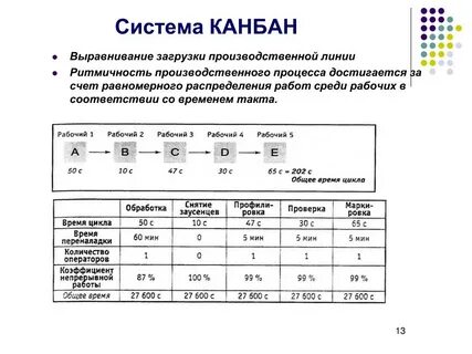 Такт в бережливом производстве это