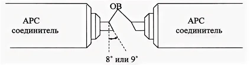 Соединение ов. Соединение ов