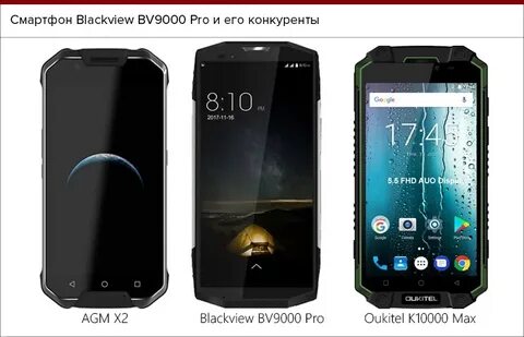 Blackview dns