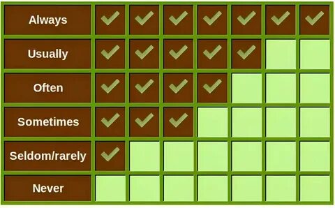 Wordwall often always