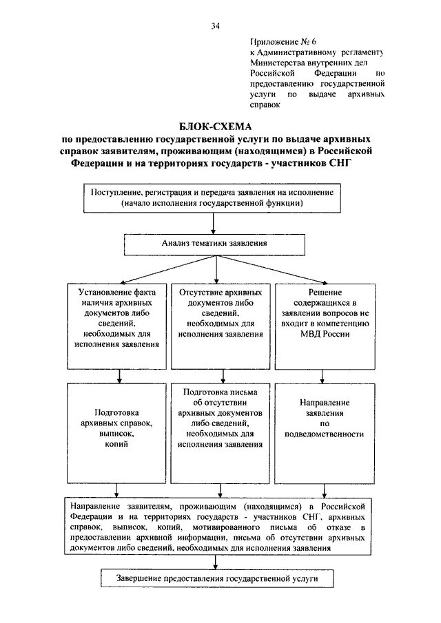 Административные регламенты мвд россии
