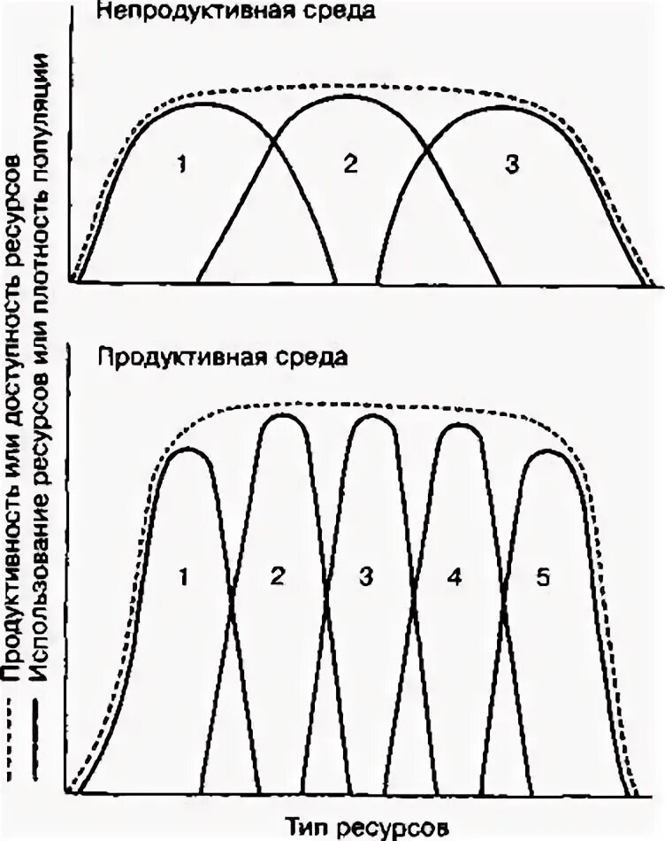Альфа продуктивная среда. Системный ландшафт 1с. Менделеевские среды. Система управления тестированием. Альфа продуктивная среда.