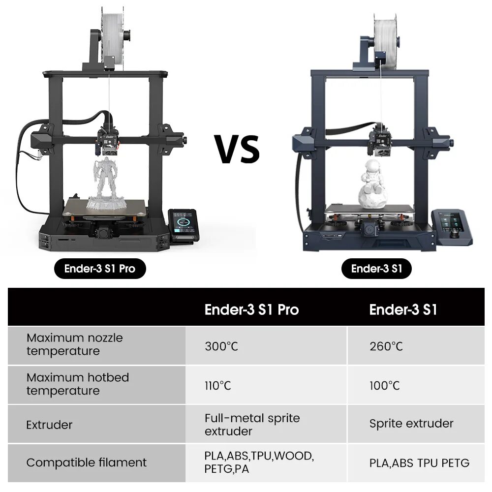 Принтер Ender 3 s1. 3d принтер Creality Ender-2 Pro. 3д принтер Ender 3 v2. Ender 3 s1 и s1 Pro.