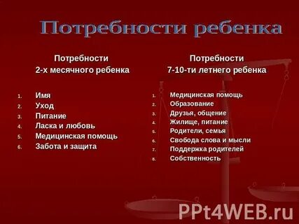 Первые потребности ребенка