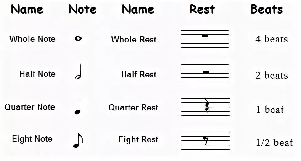 Quarter rest что это в Музыке. Notes. Half Note. Rest значения