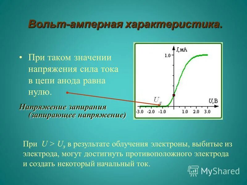Вах вакуумного диода график. Вольт амперная характеристика графики. Зависимость силы тока и напряжения. Вольт амперная характеристика полупроводникового диода. Вольт-амперная характеристика диода.