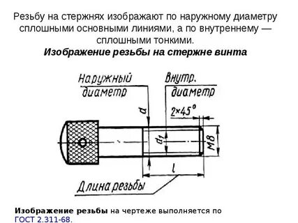 Обозначение шага на чертеже