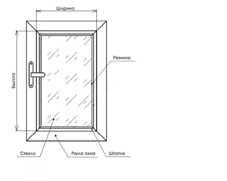 Как правильно измерить пластиковое окно. Как замерить окно для рулонных штор. Как правильно измерить горизонтальные жалюзи на пластиковые окна. Замер рулонной шторы в створку окна,штапик схема. Как правильно замерить окно для рулонных штор на пластиковые окна.